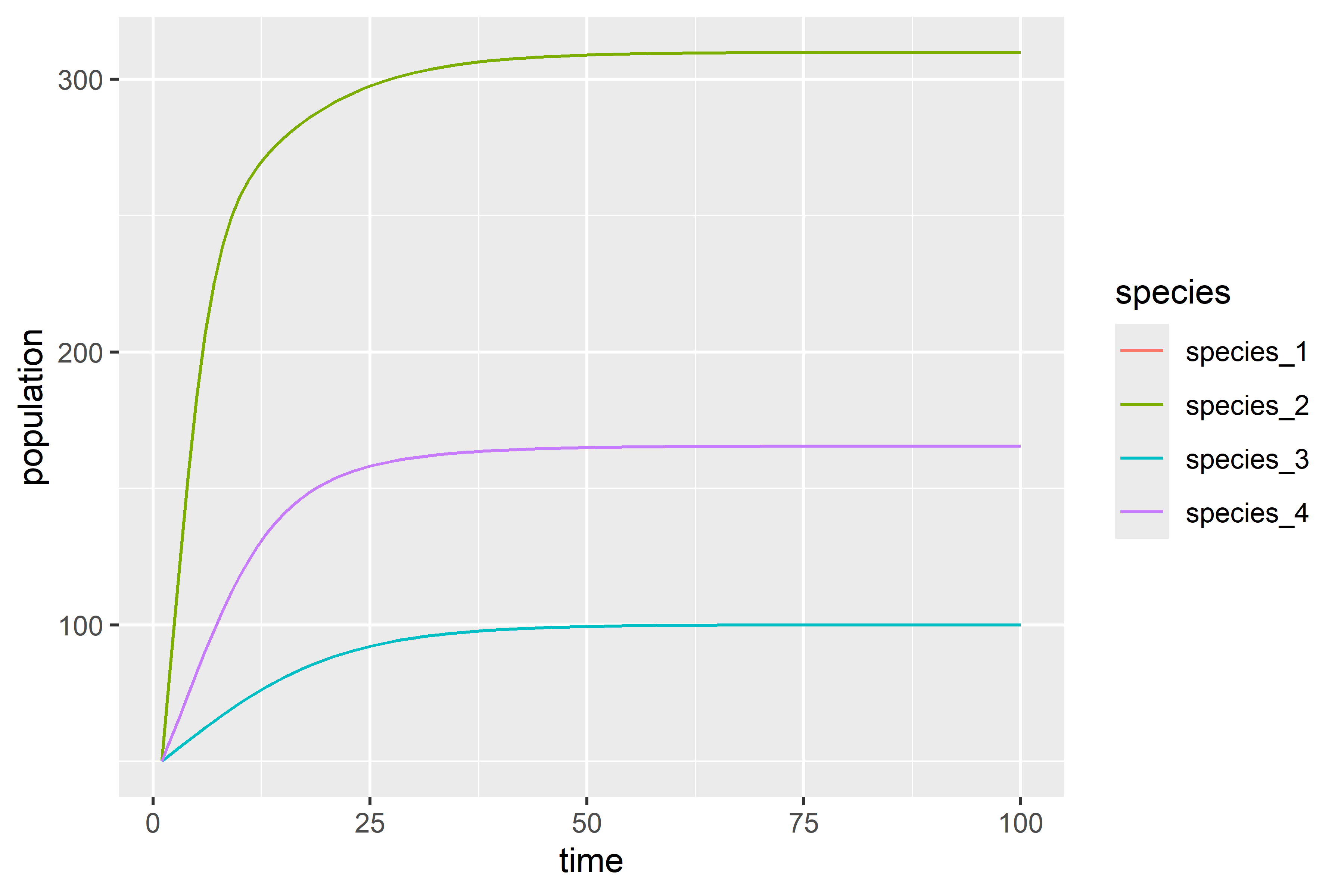 Simulating Jurassic Park – backburner